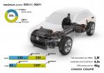 Volkswagen Cross Coupe Concept 2012 года